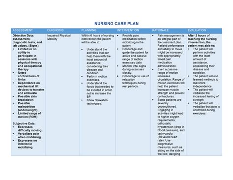 Nursing Diagnosis For Impaired Physical Mobility Explained