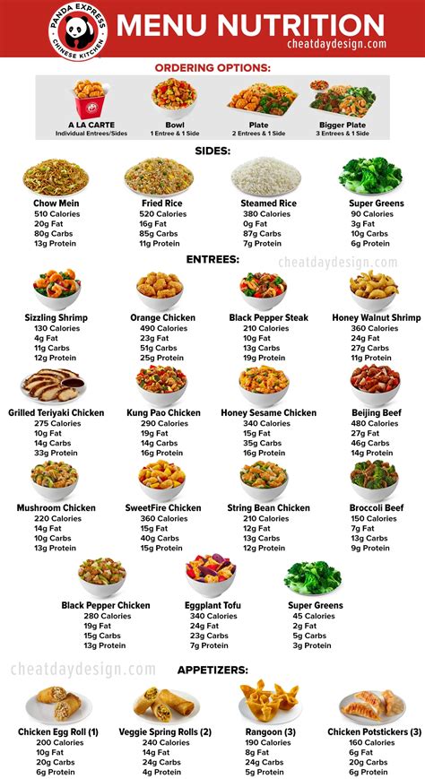 Nutrition Breakdown Of Panda Express Fried Rice