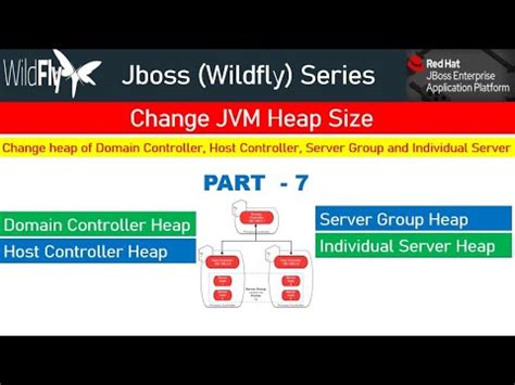 Optimizing Jboss Jvm Options For Domain Controller Performance