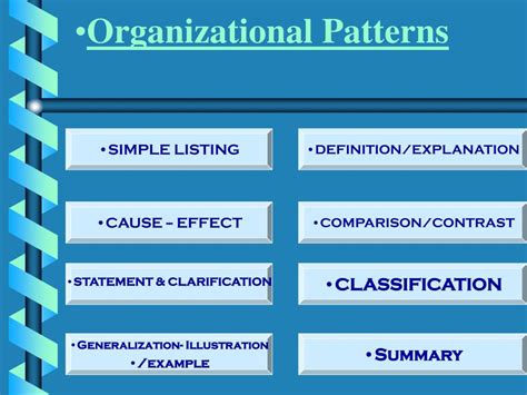 Organizational Patterns In Writing