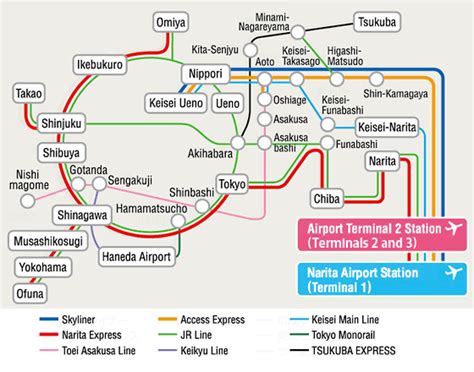 Osaka To Narita Airport Train Travel Guide