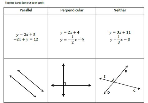 Parallel Perpendicular Or Neither: Line Relationship Calculator