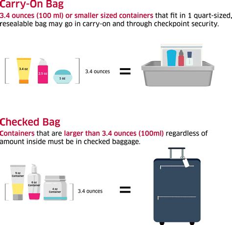 Paris Airport Liquid Restrictions: Travelers Guide