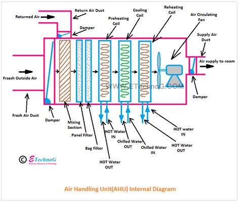 Penn Foster Heating Coil Diagram Explained