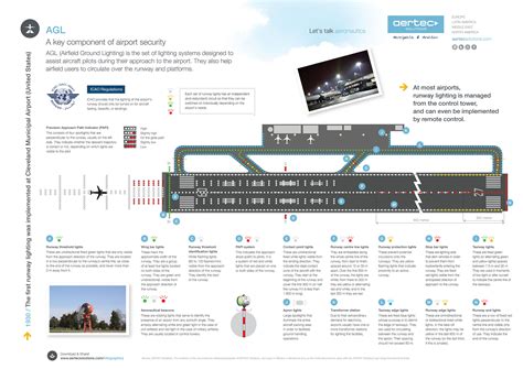 Pensacola Airport Runway Lights: A Safety Guide