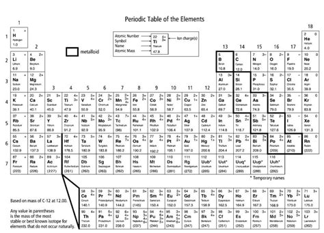 Periodic Table Coloring Activity For Kids And Students