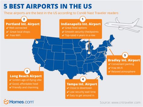 Pnx Airport Guide: What You Need To Know