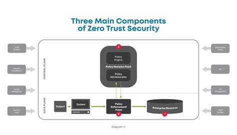 Policy Enforcement Point Capability Explained