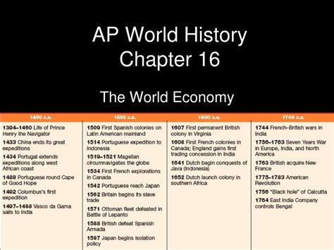 Proselytism In Ap World: A Significant Global Phenomenon