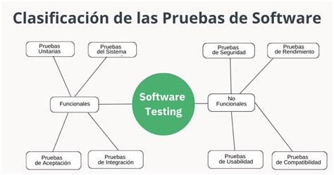 Pruebas Convivenciales: Tipos Y CaracteríSticas Principales