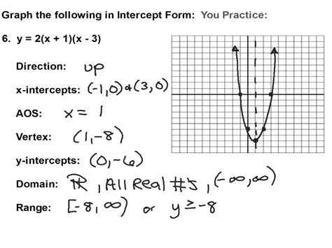 Quadratic Equations In Intercept Form Made Easy