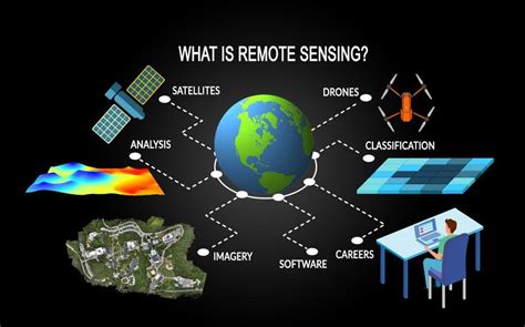 Remote Sensing In Ap Human Geography: A Comprehensive Guide