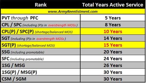 Retention Control Point Army Policy Explained