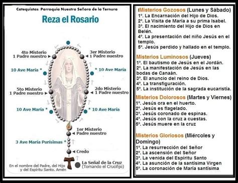 Rezar El Rosario: GuíA Completa En Pdf