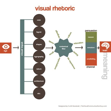 Rhetoric Diagram Cheat Sheet Guide For Students