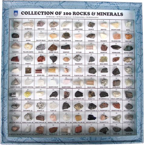 Rock Identification Chart For Geology Enthusiasts