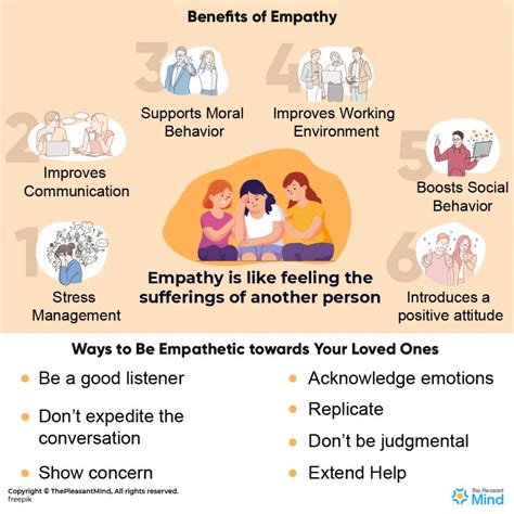 Role Reversal Counseling Technique For Deeper Empathy