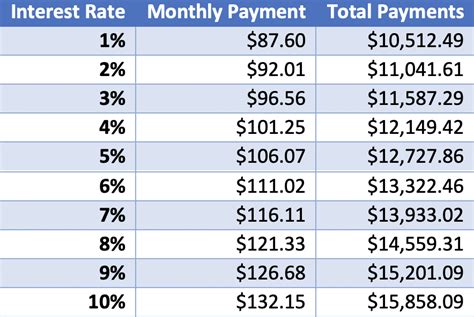 Rutgers Loan Repayment Rate: 5 Key Statistics Revealed