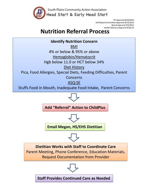 Saddleback Nutritional Referral Guide For Better Health