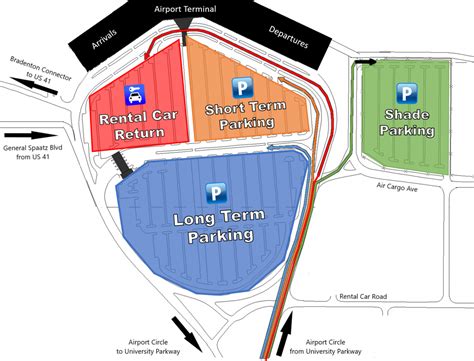 Sarasota Bradenton Airport Off Site Parking Options