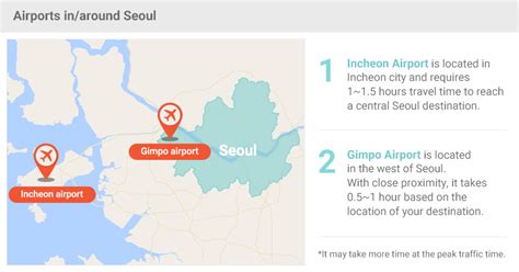 Seoul To Gimpo Airport: Efficient Travel Options