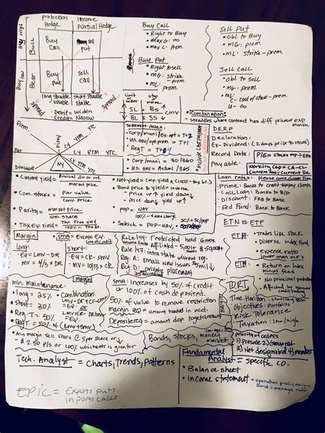 Series 7 Exam Dump Sheet: Pass Your Test With Ease