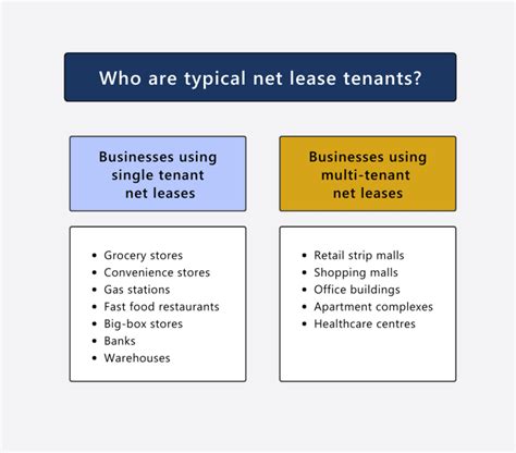 Single Tenant Triple Net Lease Investment Strategies