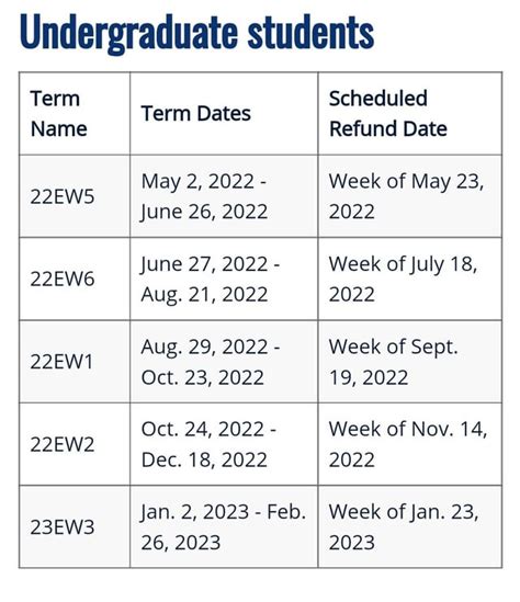 Snhu Refund Schedule 2024: Key Dates To Know