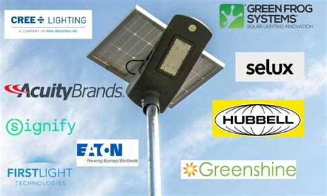 Solar Light Company Introduction And Overview