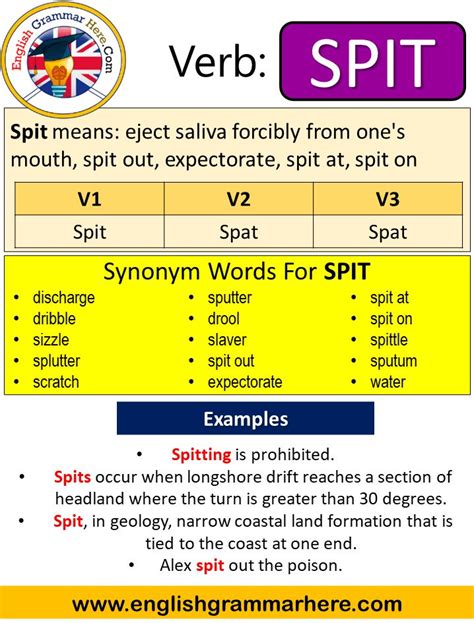 Spit Past Tense: What Is The Past Form Of Spit