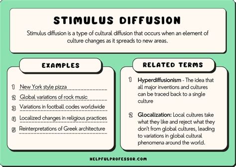 Stimulus Diffusion In Ap Human Geography