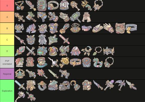 Super Snail Gear Tier List Rankings Revealed