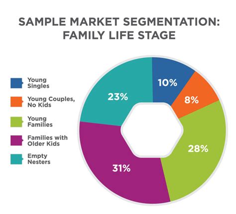 Swells Target Market Revealed In 5 Key Demographics