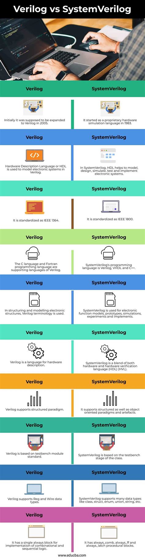 Systemverilog Timescale Vs Timeunit: Key Differences Explained