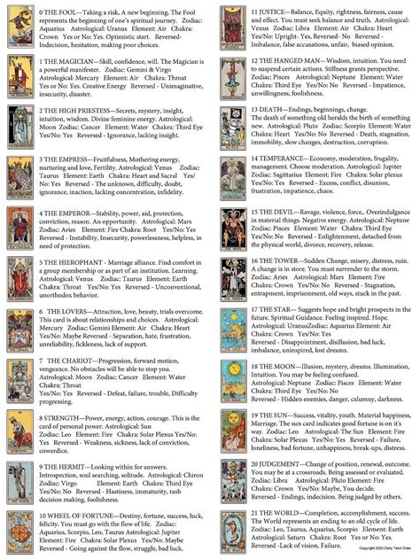 Tarot Card Meanings Pdf: A Comprehensive Guide