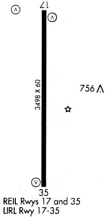 Taylor Municipal Airport T74: A Pilots Essential Guide