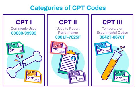 Tb Test Cpt Code: What You Need To Know