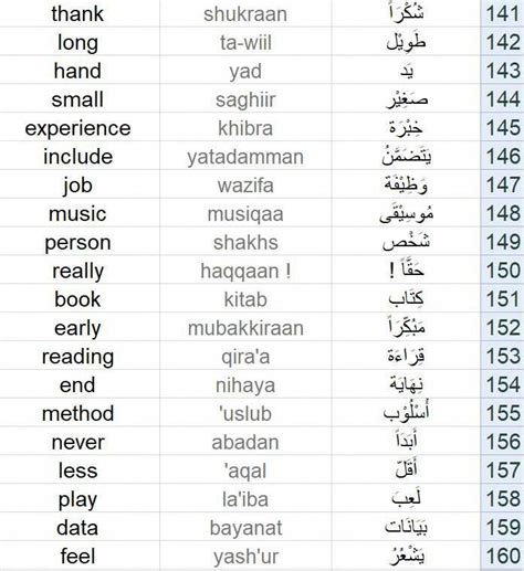 The Meaning And Usage Of Curse Words In Arabic