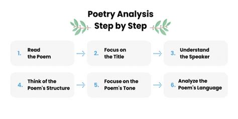 This Be The Verse Poem Analysis And Meaning