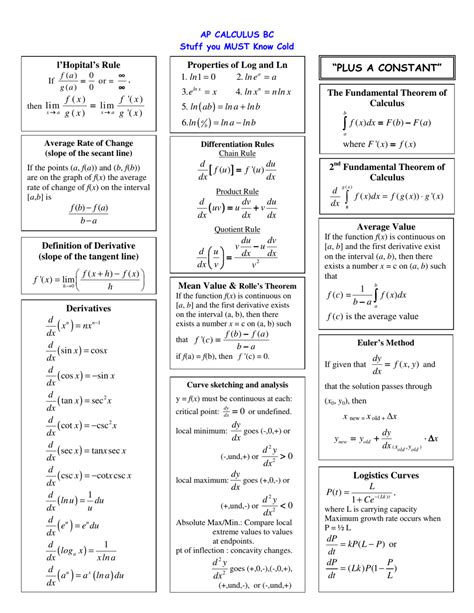 Top 10 Ap Calculus Cheat Sheet Hacks