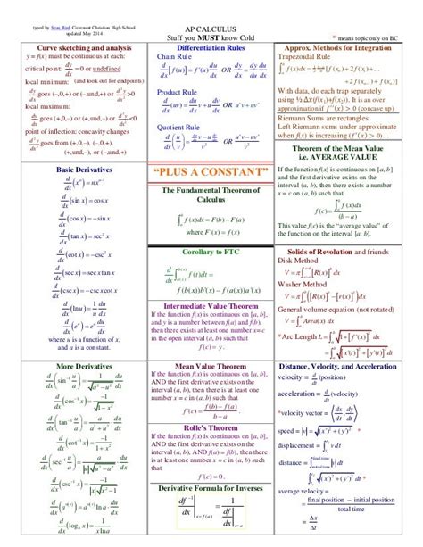 Top 10 Calculus 2 Formulas You Need To Know