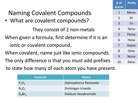 Top 10 Covalent Compound Names To Know