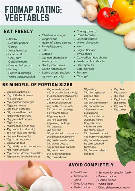 Top 20 Low Fodmap Foods For Easy Grocery Shopping