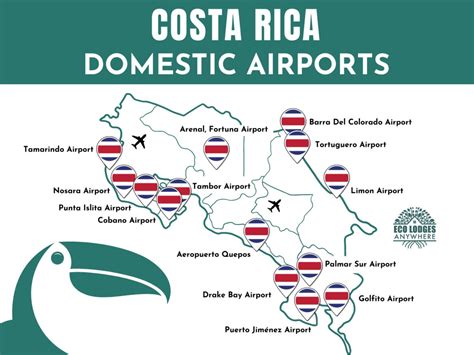 Top 3 Airports Near Uvita, Costa Rica