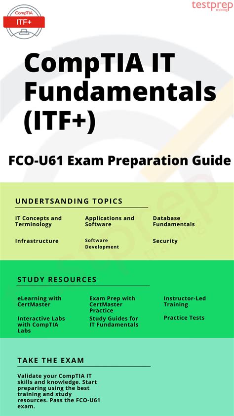 Top 5 Comptia Itf Study Guide Quizlet Resources