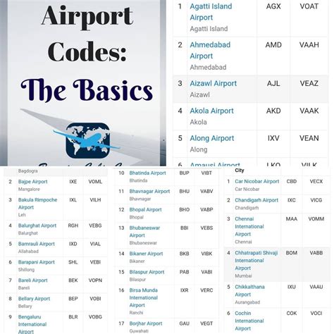 Top 5 Facts About Airport Code Pib