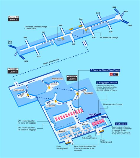 Top 5 Heathrow Airport Charts You Need To Know