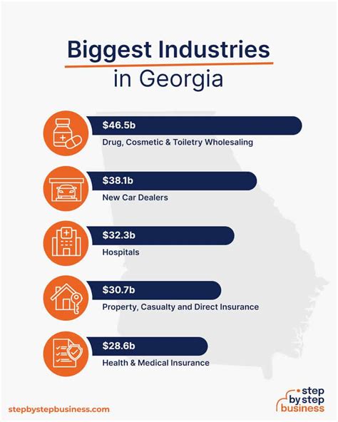 Top 5 Major Industries In Blue Ridge, Georgia