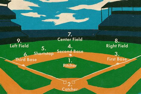 Top 5 Most Popular Positions In Baseball