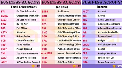 Top 701 Security Acronyms You Need To Know